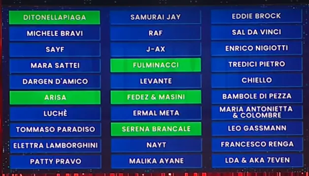 Classifica prima serata Sanremo 2026